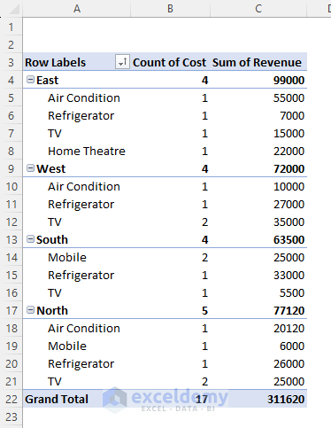 pivot table values changed to count