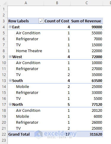 pivot table values changed to count