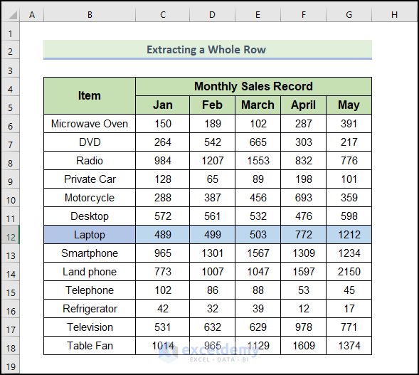 extracting whole row to demonstrate "excel offset function use with examples"