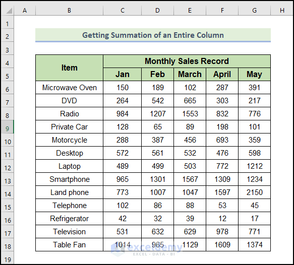 summation of an entire column to demonstrate "excel offset function use with examples"