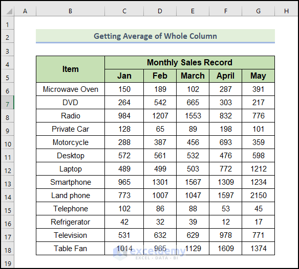 getting average of whole column to demonstrate "excel offset function use with examples"