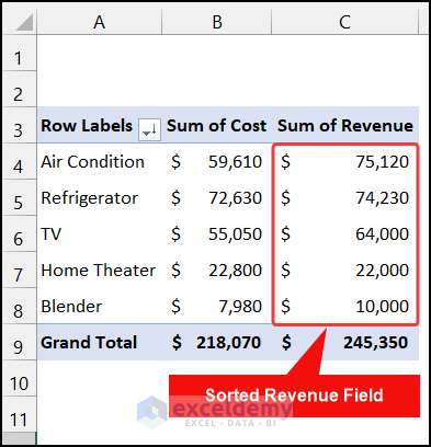 Sorting Data in Excel Pivot Table Example