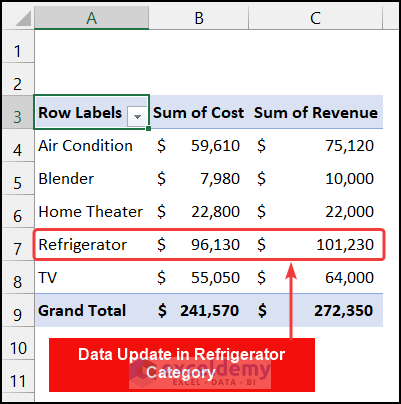 Updating Data in Excel Pivot Table Example