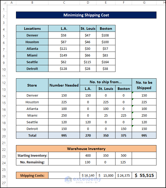 excel solver examples of minimizing shipping cost