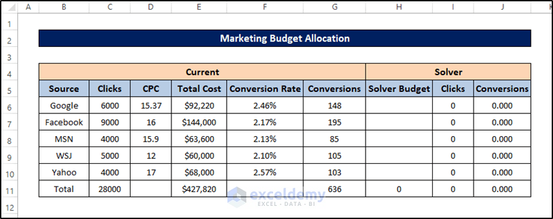 excel solver examples of marketing budge allocation dataset