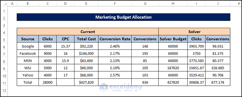 excel solver examples of marketing budget allocation