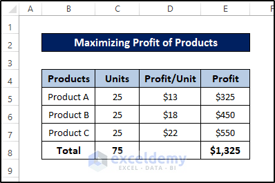 excel solver examples for maximizing profit dataset
