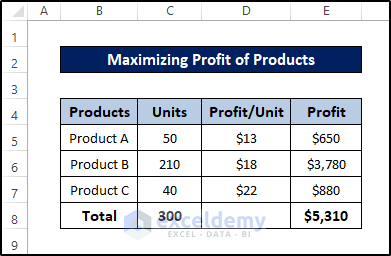 excel solver examples of maximizing profit of products