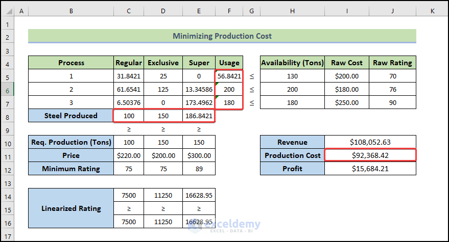 Example with Excel Solver to Minimize production Cost