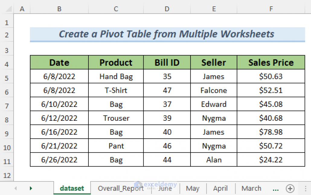 case study 2 pivot tables