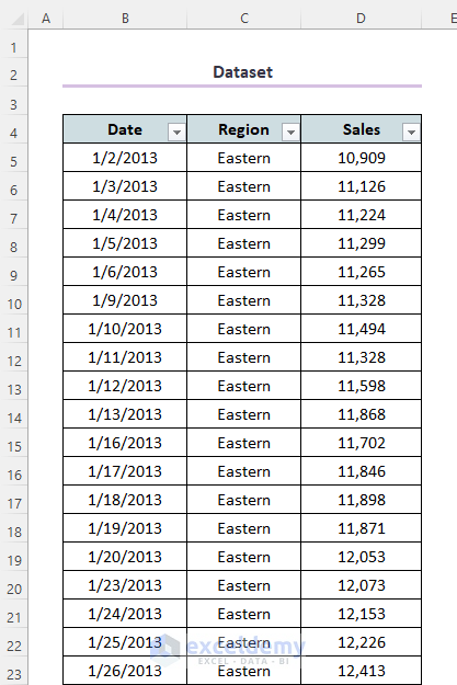 Creating Chart from Pivot Table in Excel