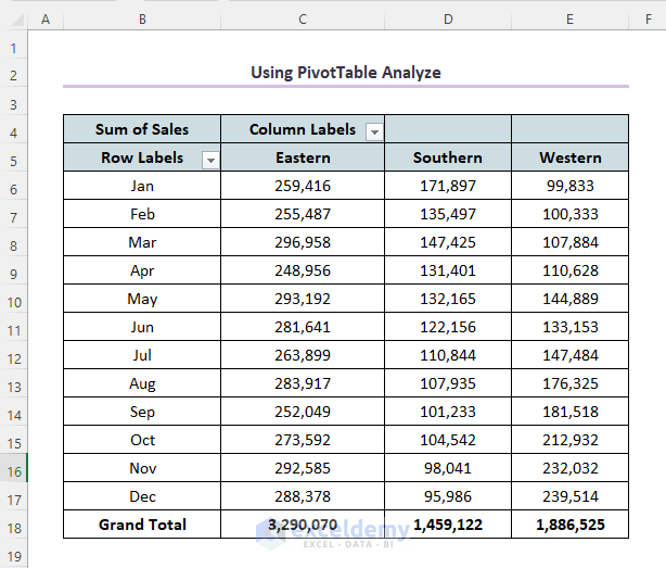 Utilizing PivotTable Analyze Feature to Create Chart from PivotTable