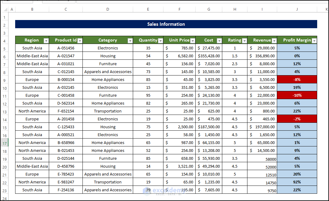 Using PivotChart Wizard to Create Pivot Table in Excel for Different Worksheets