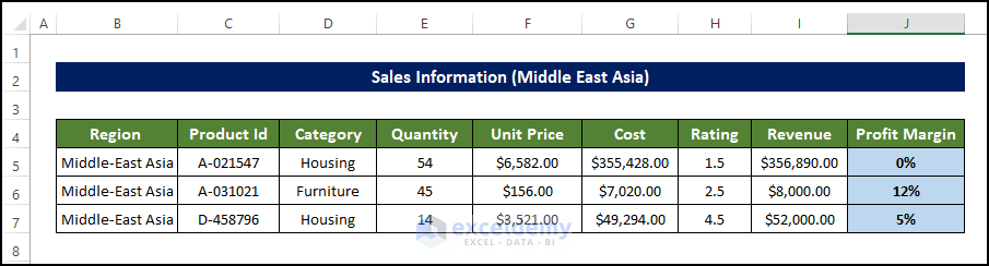 sales Information (Middle East) to Create Pivot Table in Excel for Different Worksheets