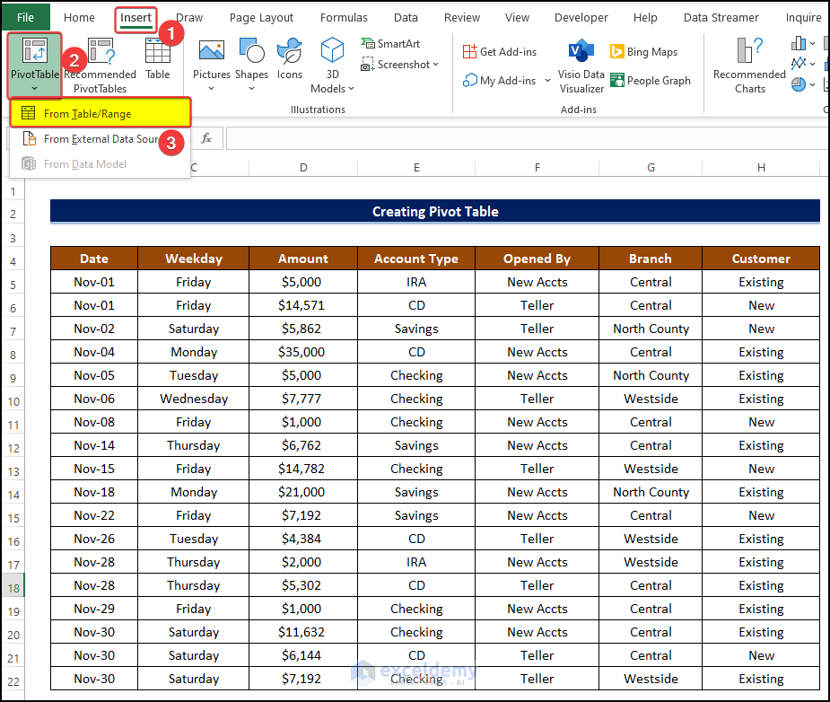 Inserting Pivot Table in Excel to Create a Pivot Table in Excel with example