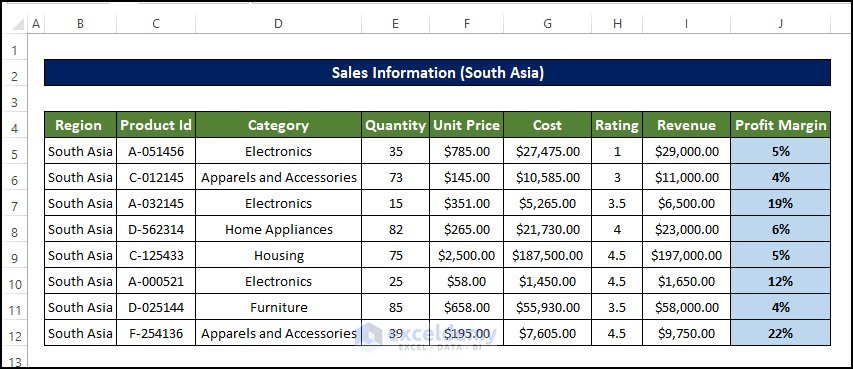 sales Information (South Asia) to Create Pivot Table in Excel for Different Worksheets