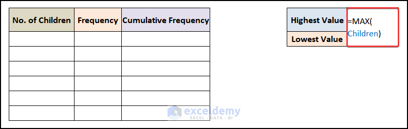 Frequency Distribution of No. of Children’s Column
