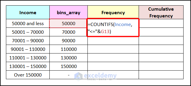 using COUNTIF function to make a frequency distribution table in excel
