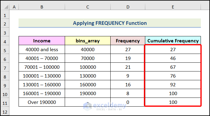 final output of method 3 to make a frequency distribution table in excel