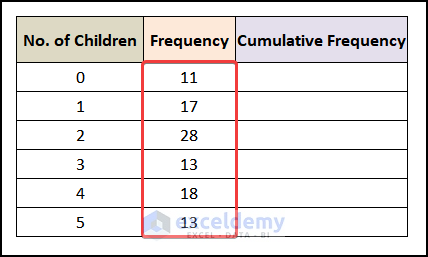 Using AutoFill option to make a frequency distribution table in excel