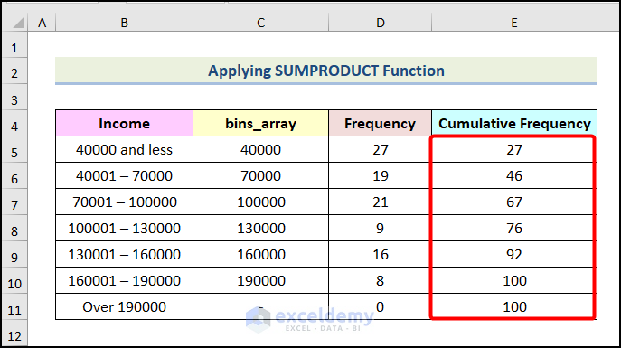 final output of method 6 to make a frequency distribution table in excel