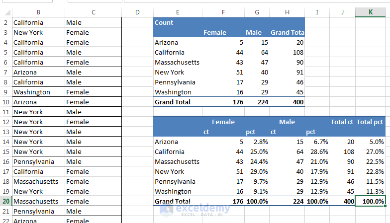 Creating a pivot table from non-numeric data