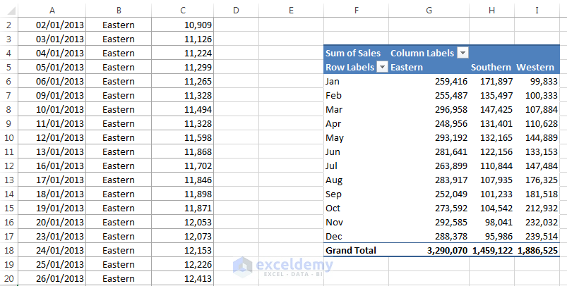 Creating Pivot Charts in Excel
