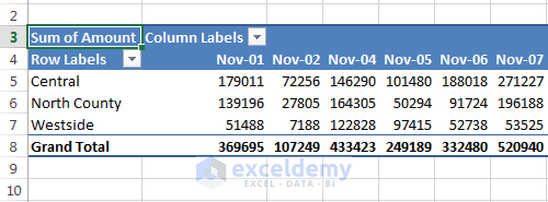 Some pivot table examples
