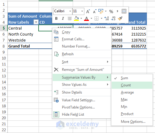 Some Pivot Table examples