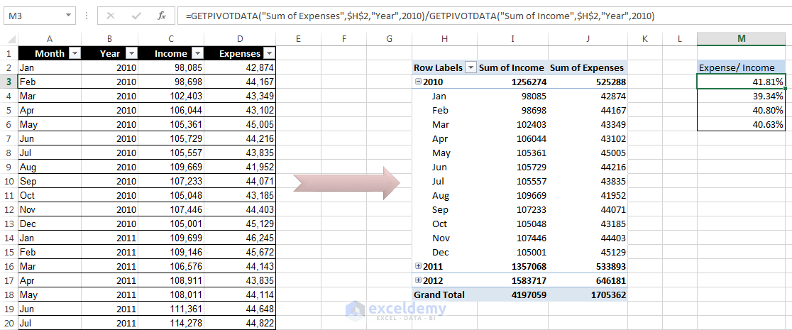 How to reference a cell within a pivot table