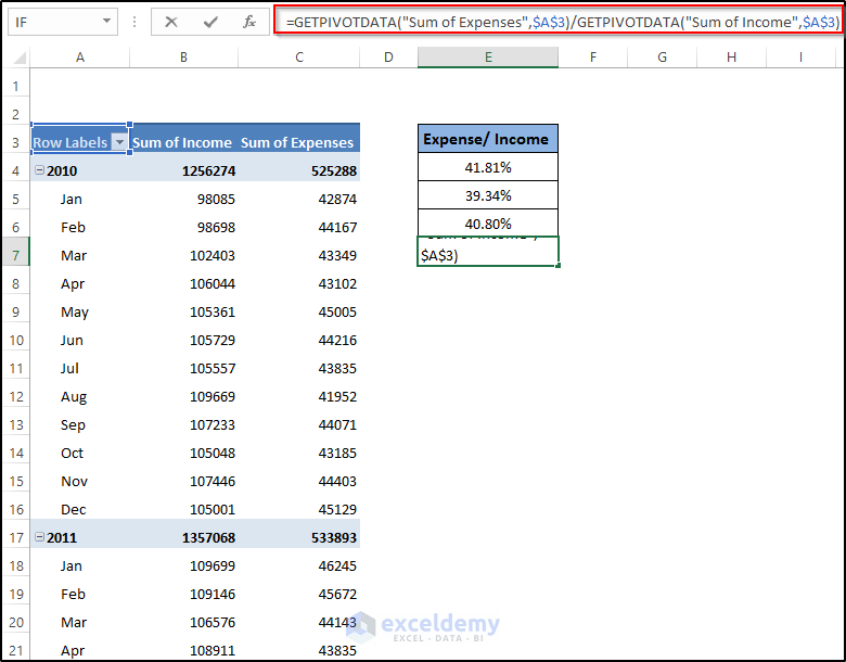 Calculate Overall Ratio of Expenses and Income by Referencing Pivot Table