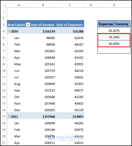 Estimate Ratio of Expenses and income by Referencing Pivot Table