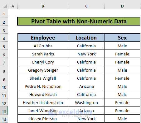Create Pivot table pivot table values as text