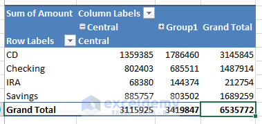 Some Pivot Table examples