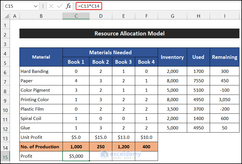 Evaluating Individual Project Profit in Resource Allocation File