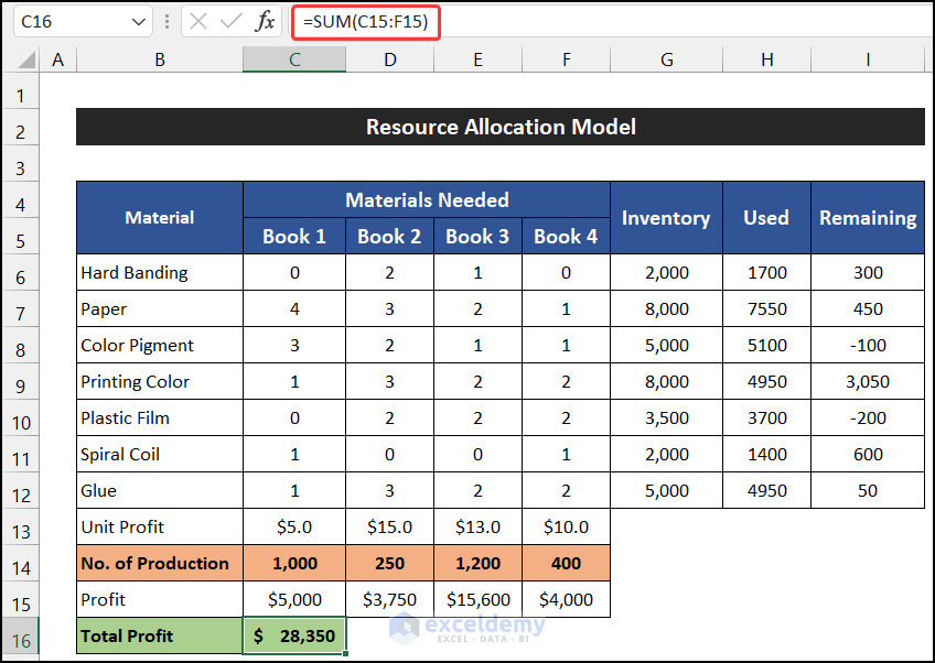 Evaluating Total Profit By SUM Function in Resource Allocation Model In Excel