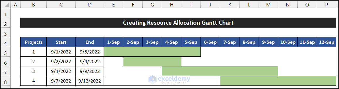 Create Resource Allocation Gantt Chart in Excel