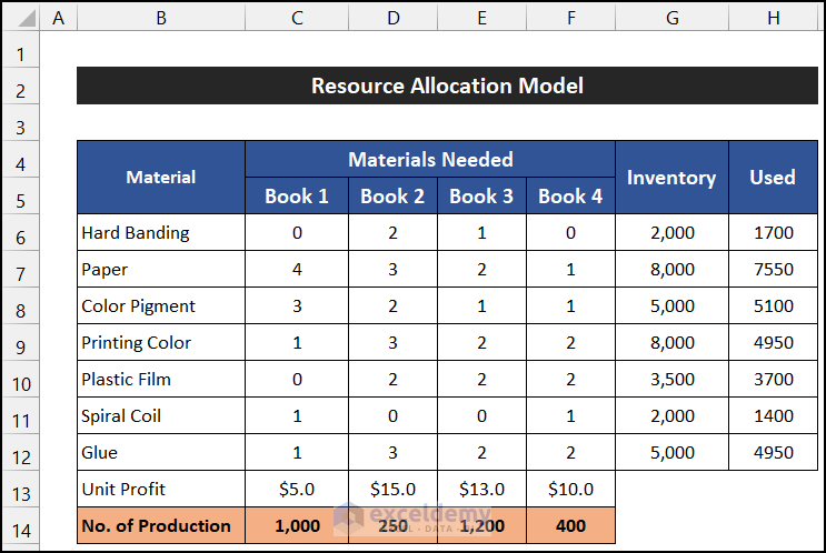 Estimate Amounts of Used Inventory to design resource allocation in Excel