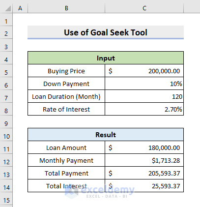 reverse what-if analysis in excel