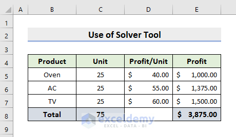 Use Excel Solver Tool to Do Reverse What-If Analysis