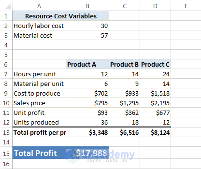 Scenario Analysis Excel