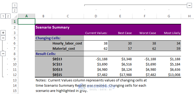 Scenario Manager in Excel 2013 to do Scenario Analysis Image9