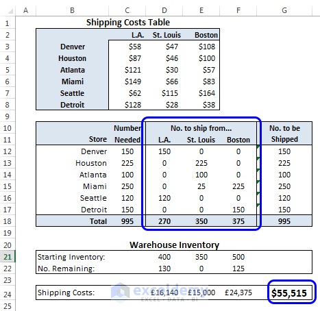 Minimizing shipping costs in Excel using Solver
