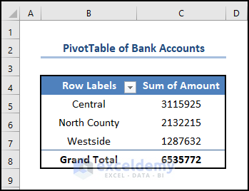 Lay out the Pivot Table