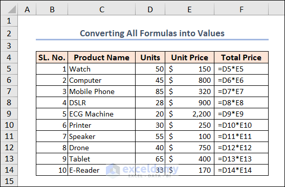 total prices are in formula format