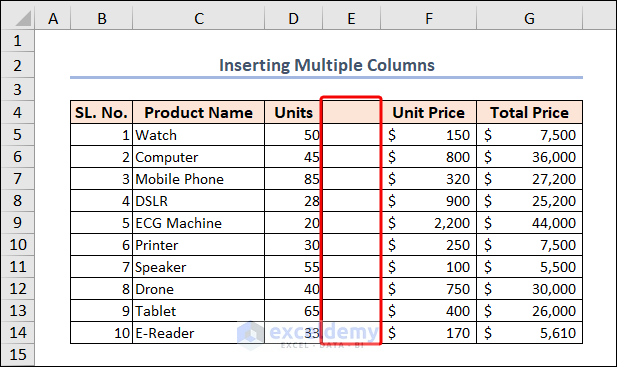 new column inserted inside dataset