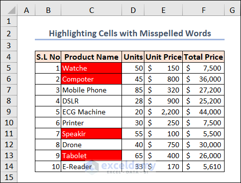 cells with misspelled words get highlighted