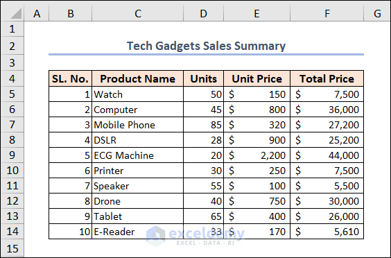 Dataset of sales summary