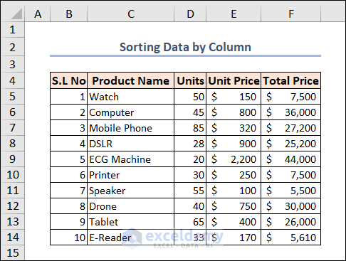 data sorted by column B