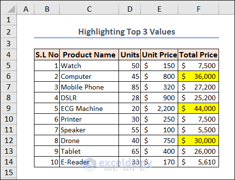 top 3 values are highlighted in column F